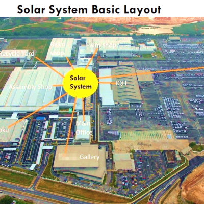 Toyota 2MW Solar Rooftop Zero Export Control